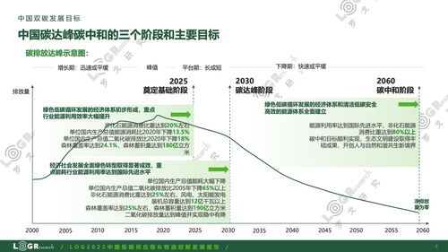 綠色新引擎 羅戈研究《2022中國(guó)低碳供應(yīng)鏈與物流創(chuàng)新發(fā)展報(bào)告》解讀與供應(yīng)鏈管理服務(wù)轉(zhuǎn)型之路