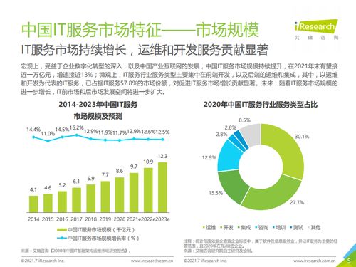 2021年中國IT服務供應鏈數字化升級研究報告 艾瑞咨詢視角下的供應鏈管理服務轉型