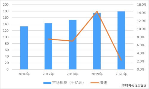 供應鏈管理服務行業應用、進入壁壘及發展有利因素分析